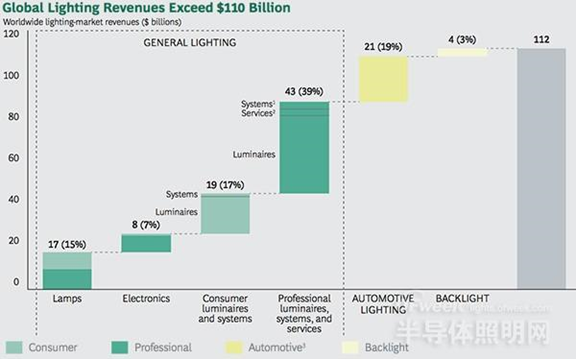 2020 LED lighting up half the sky