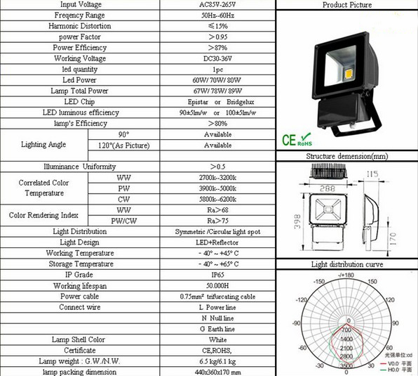 80w led flood light quality led lights specification