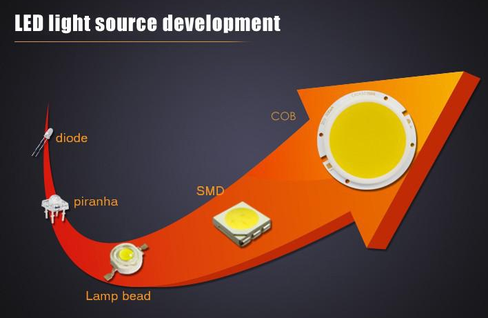9W Dimmable COB LED GU10 Bulbs Light1