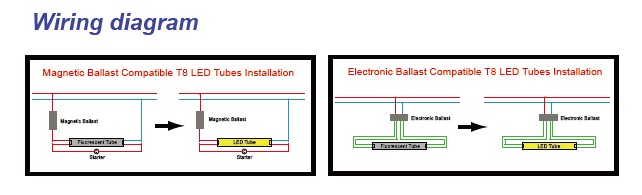 Ballast Compatible T8 LED Tubes2