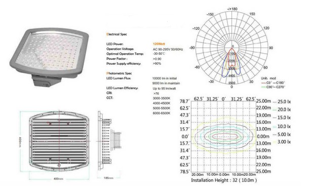 Bridgelux chips 120W led high bay light1