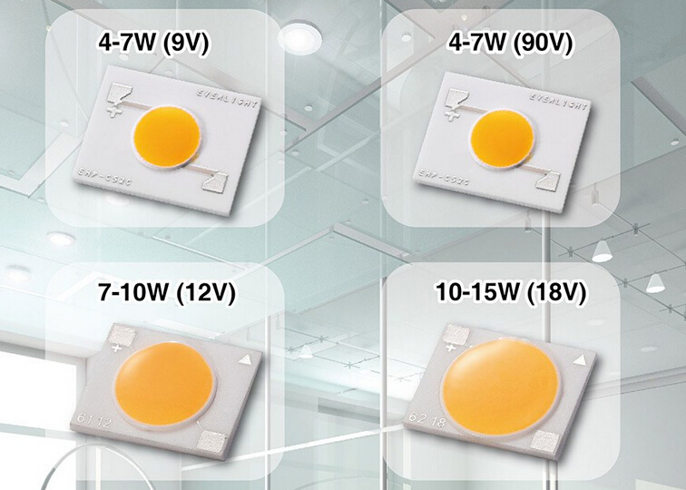 COB LED chip thermal performance analysis