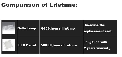 ENELTEC Spring Mounted LED Panels2