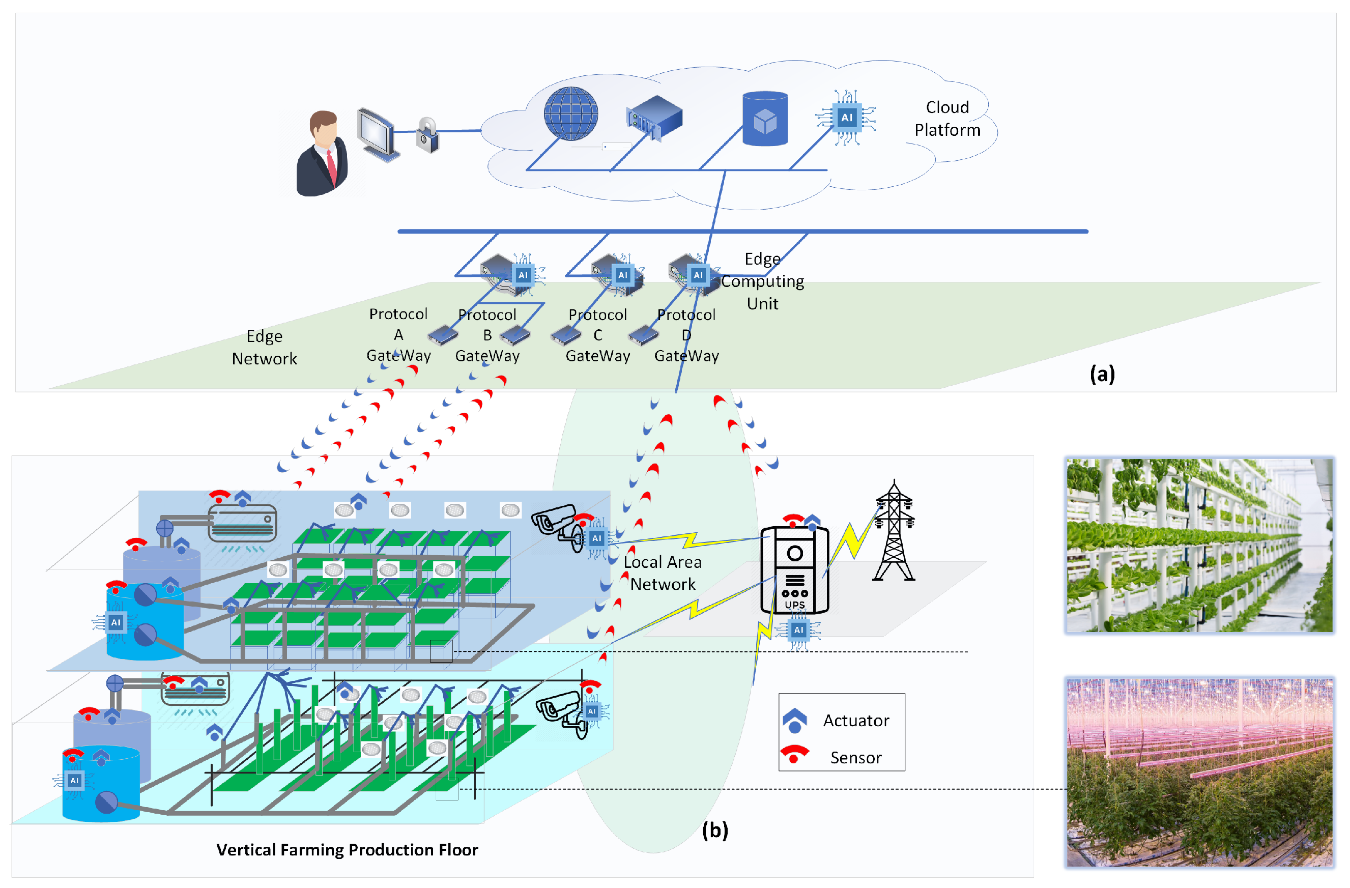 Hunan Zhuzhou High-tech Zone introduces IoT plant factory project