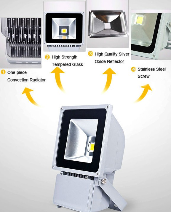 IP65 outdoor 50w explosion proof led floodlight best led light fixtures2