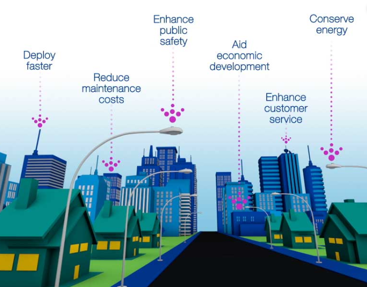 Intelligent lighting strategy starts with LED