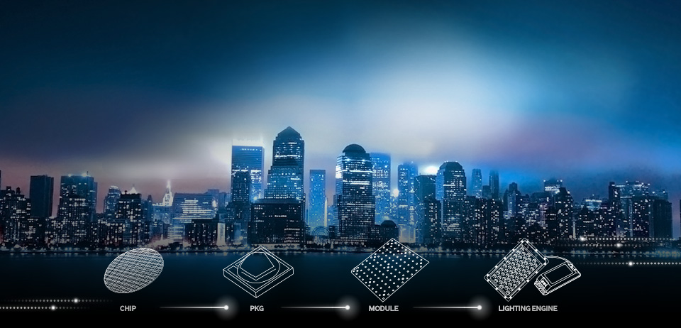 International LED Lighting Industry Statuses
