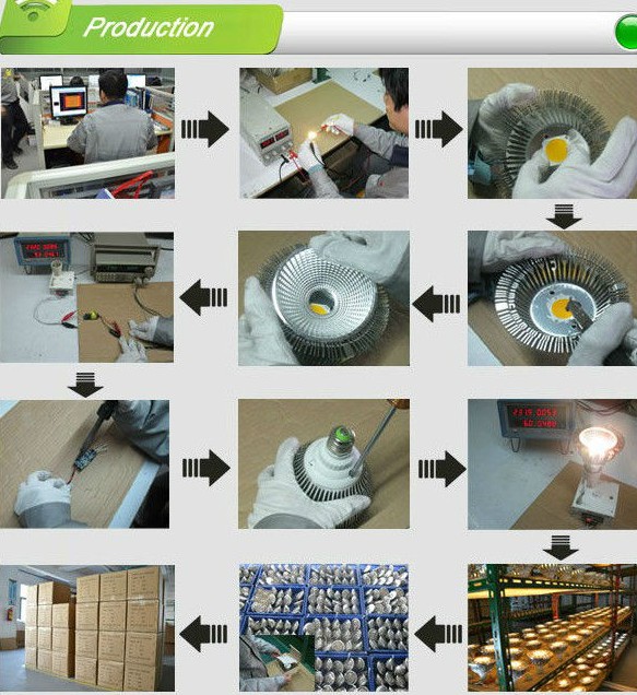 LED Spot Lights production