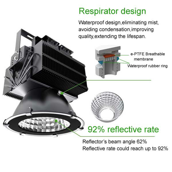 Pay attention to heat sink problems while buying led high bay lights