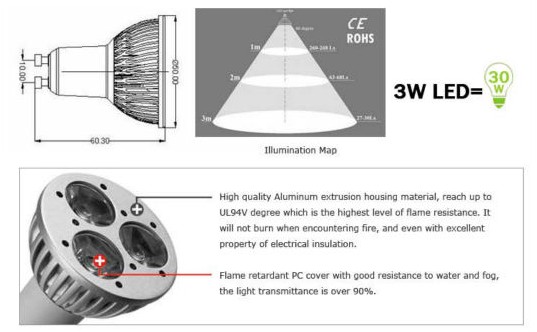 high power 3w gu10 dimmable led spot lighting1